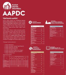 Read more about the article Architectural Advance Professional Development Course (AAPDC)